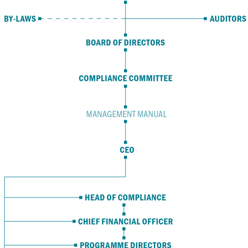 Governance 24